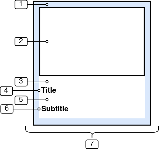 Grid Item